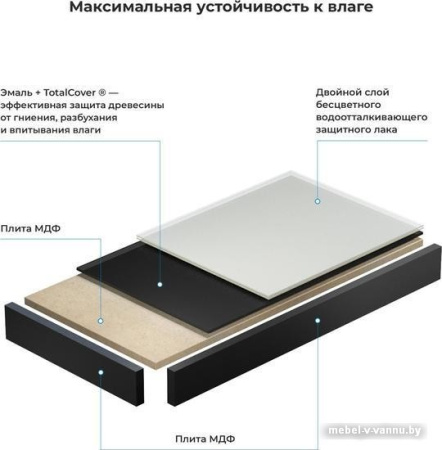 Wellsee Genuine Tree 162021000, 80 см (столешница)